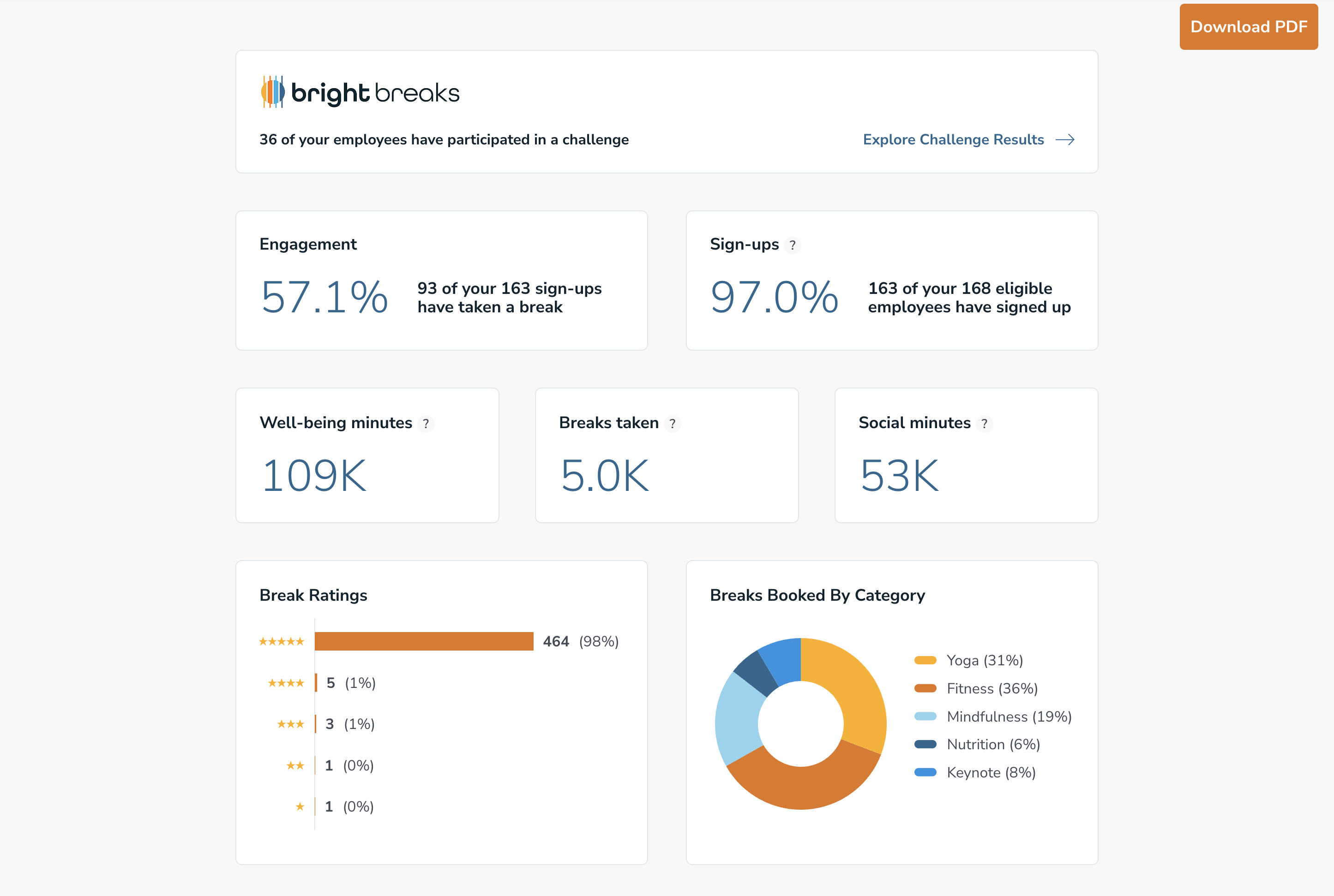 screenshot of Bright Breaks